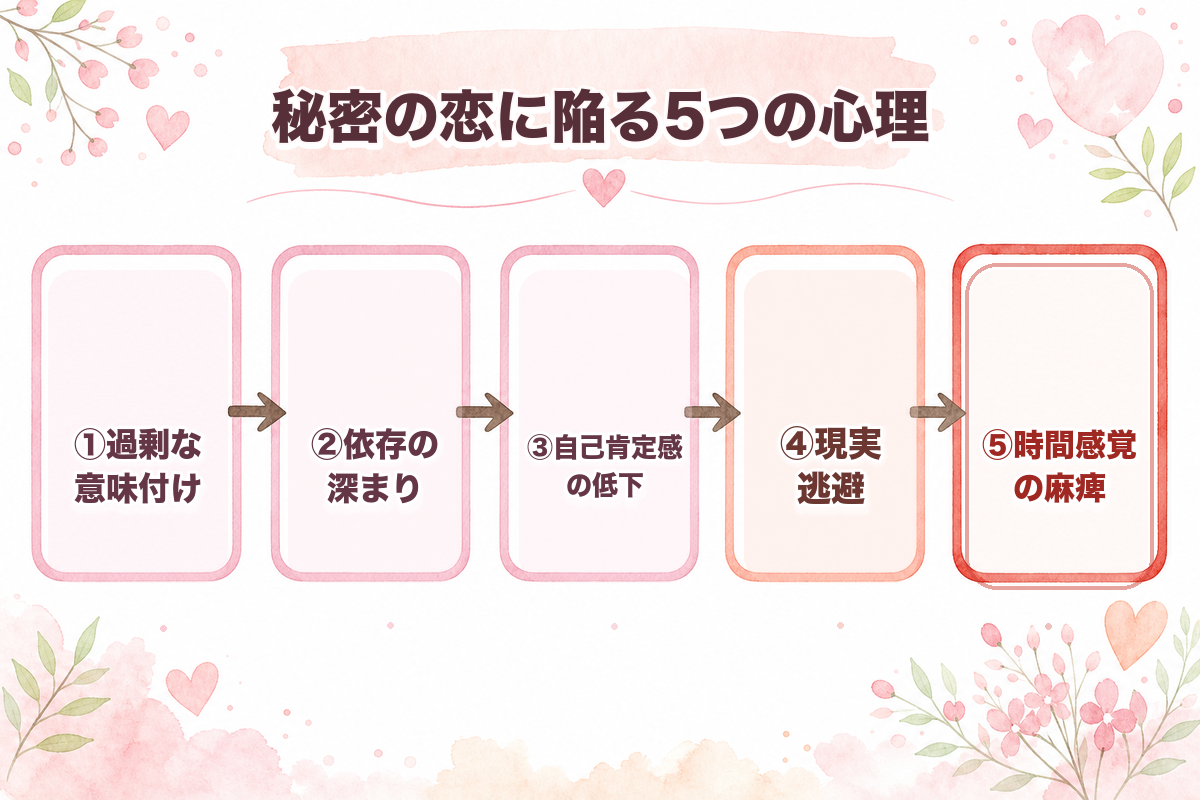 秘密の恋に陥る5つの心理