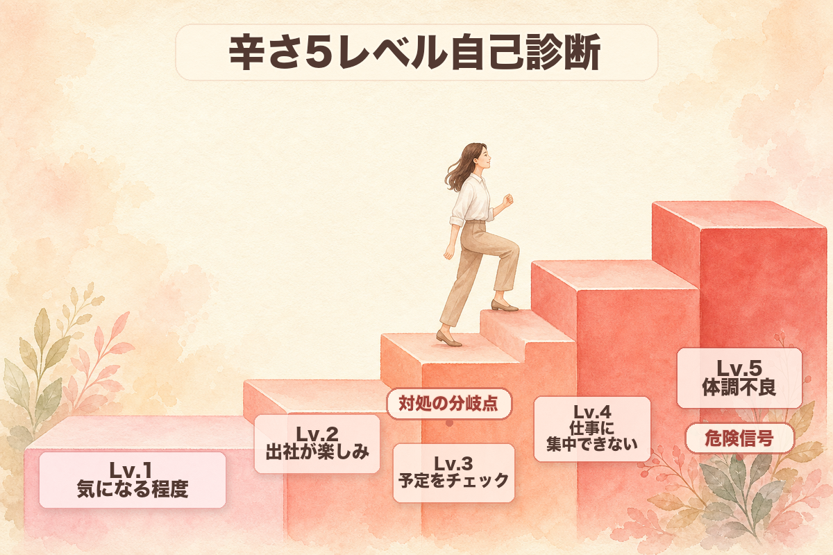 辛さ5レベル自己診断