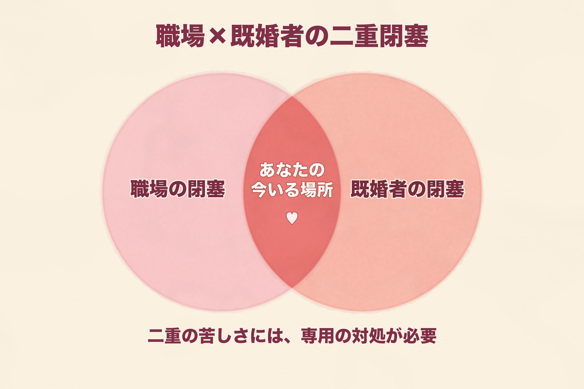 職場×既婚者の二重閉塞