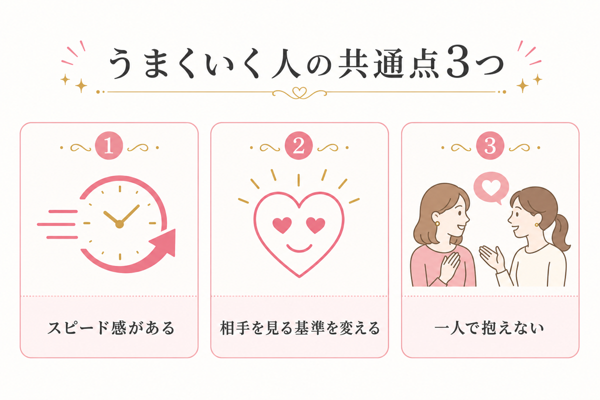 うまくいく人の共通点3つ