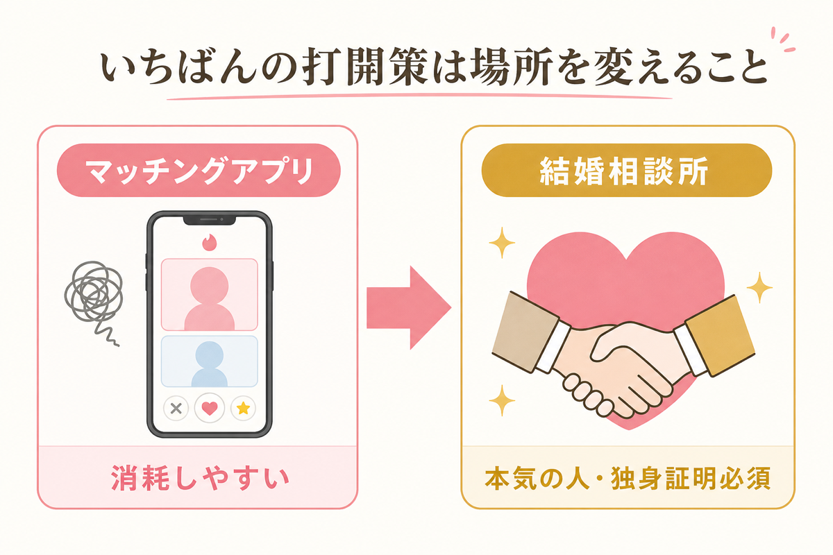 戦う場所を変える