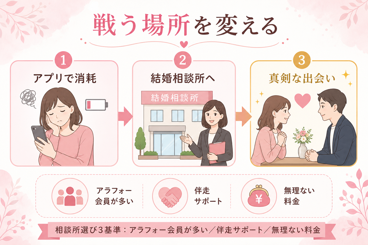 戦う場所を変える