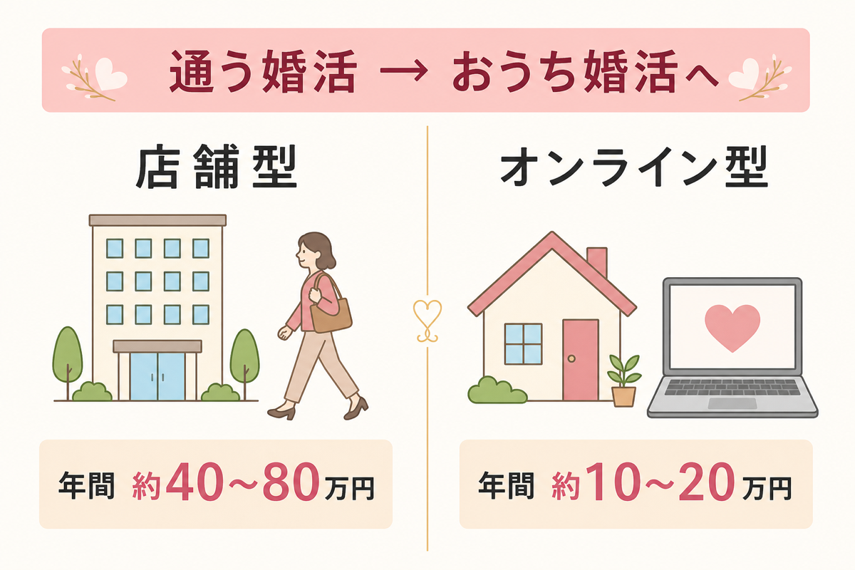 店舗型とオンライン型の比較