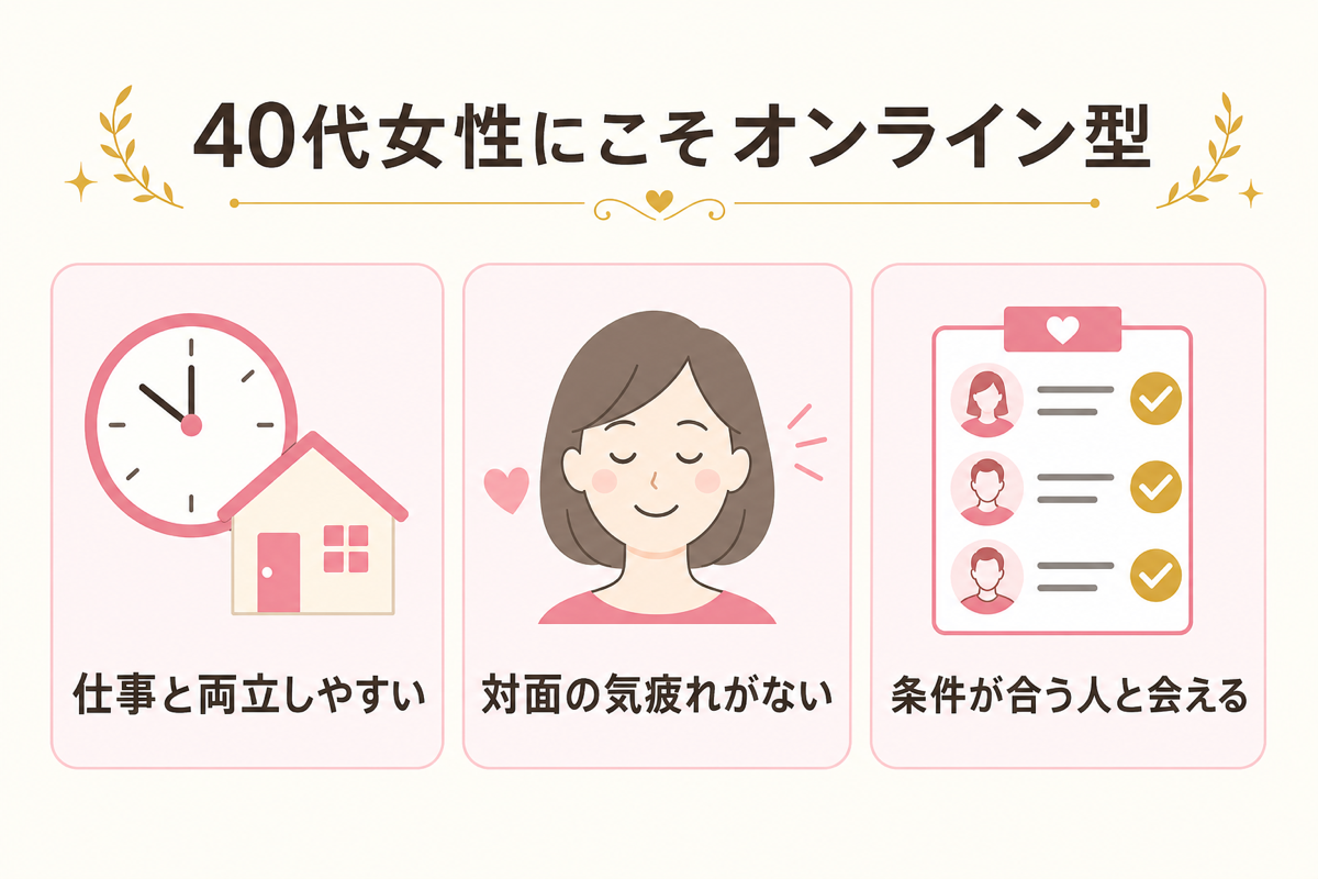 40代女性にオンライン型が向く3つの理由