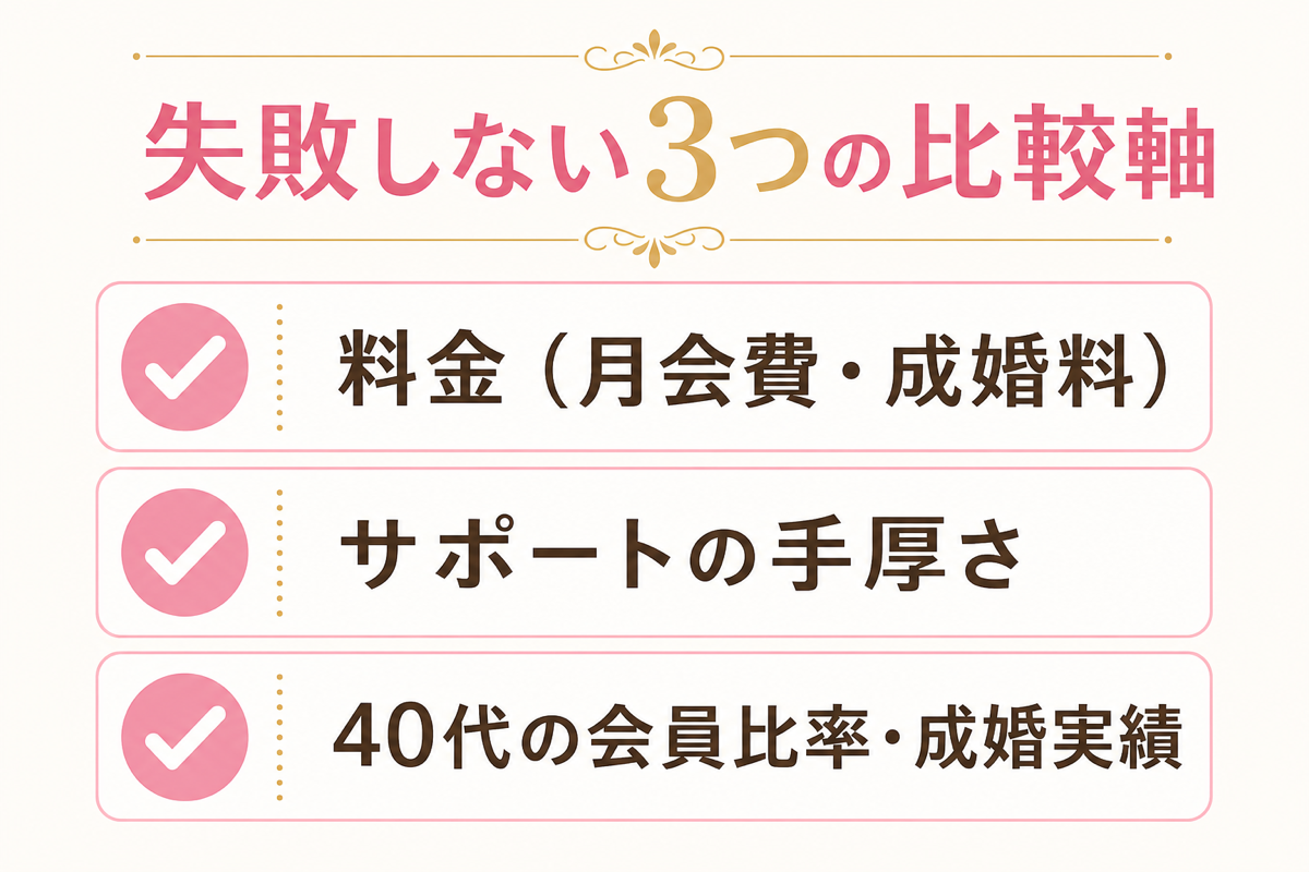 失敗しない3つの比較軸