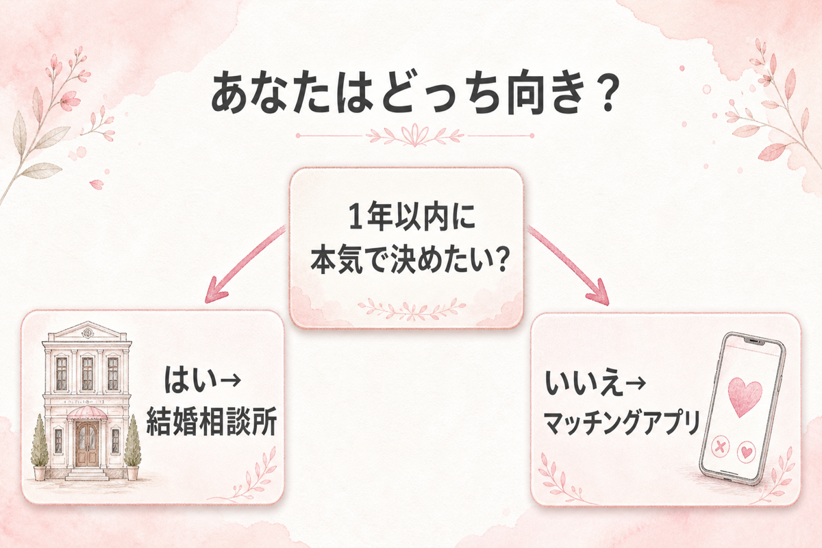 あなたはどっち向き診断インフォグラフィック