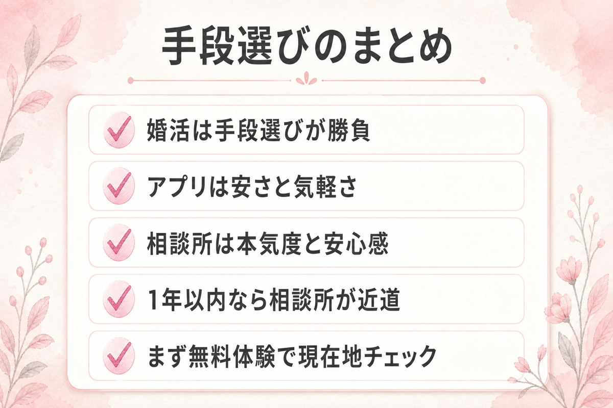 手段選びのまとめチェックリスト