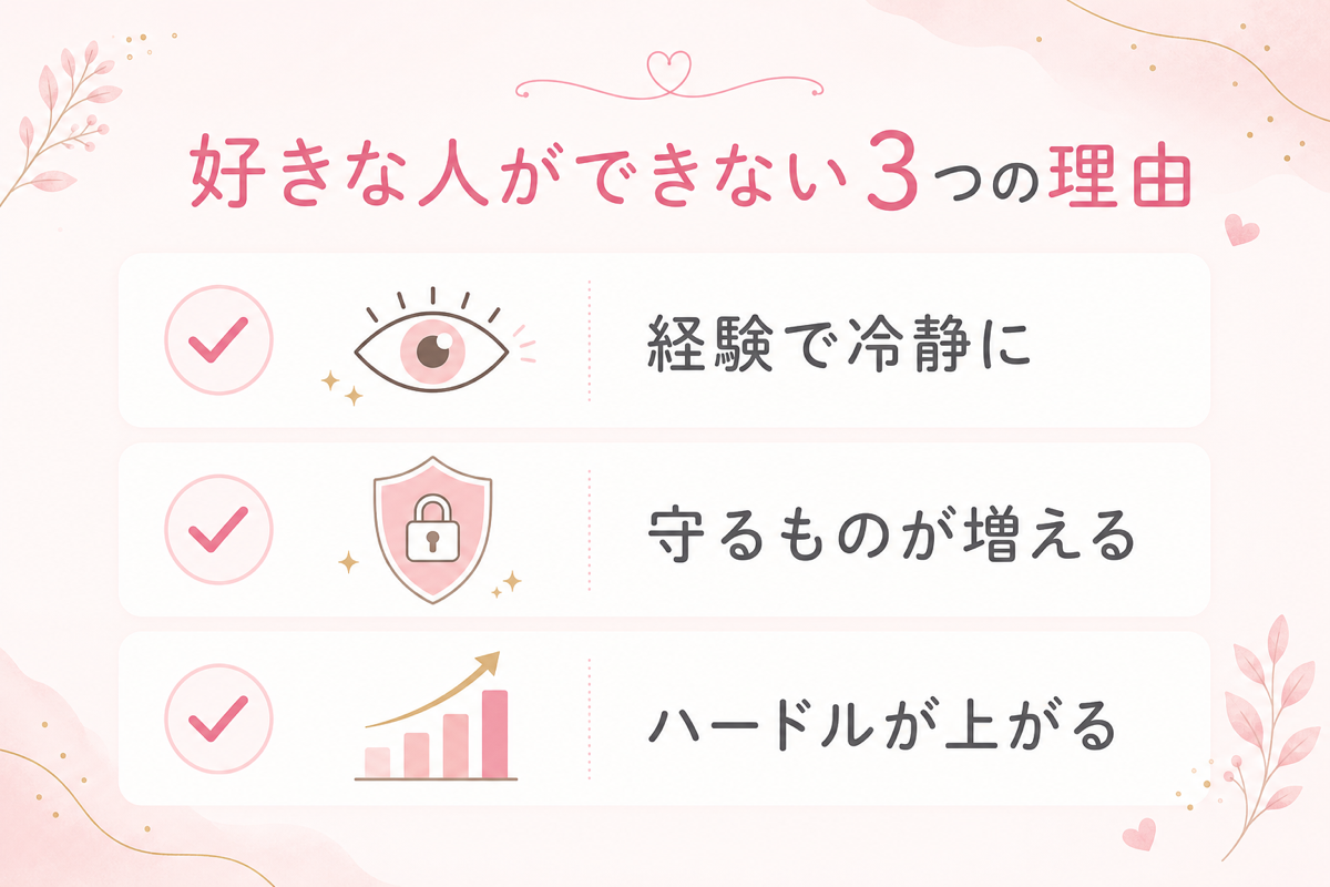 好きな人ができない3つの理由の図解