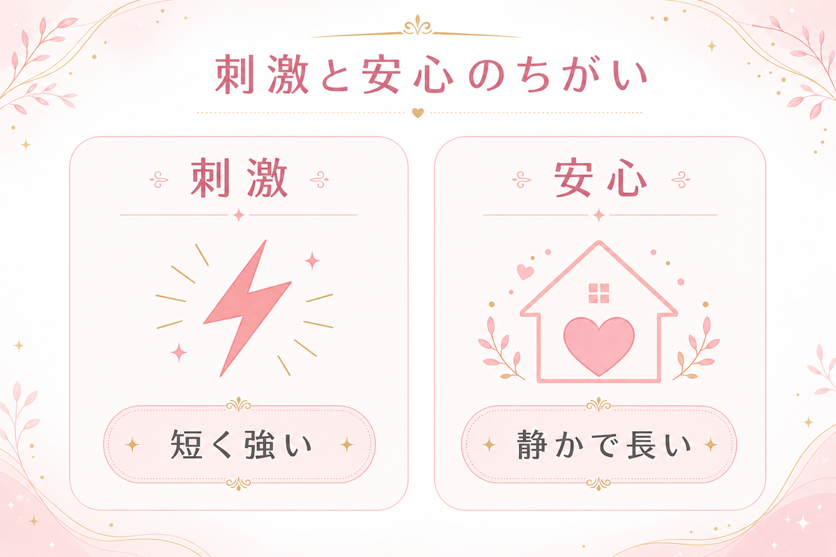 刺激と安心のちがいの図解