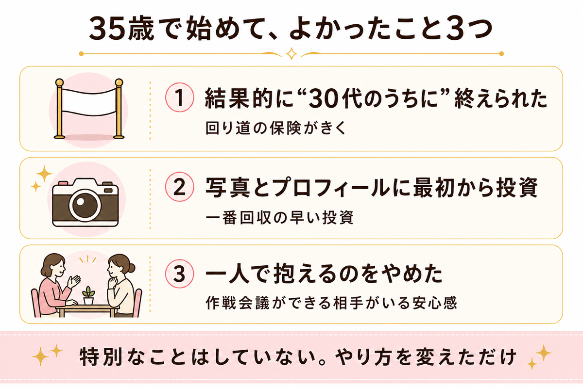 35歳で始めてよかったこと3つの図解