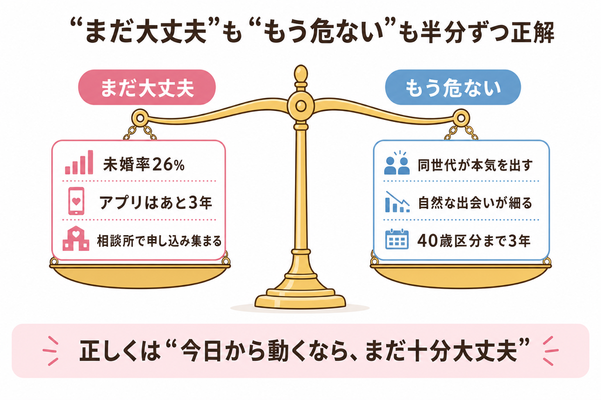 まだ大丈夫ももう危ないも半分ずつ正解の天秤図解