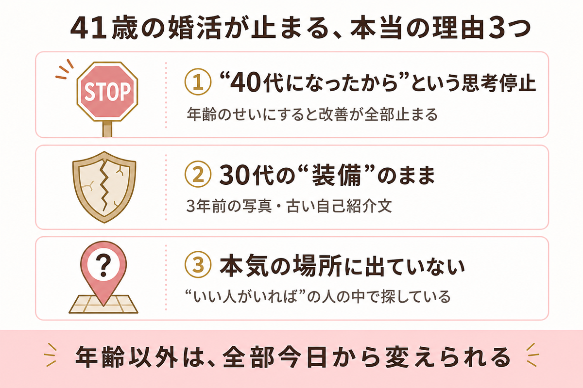 41歳の婚活が止まる本当の理由3つ 思考停止・古い装備・場所違いの図解