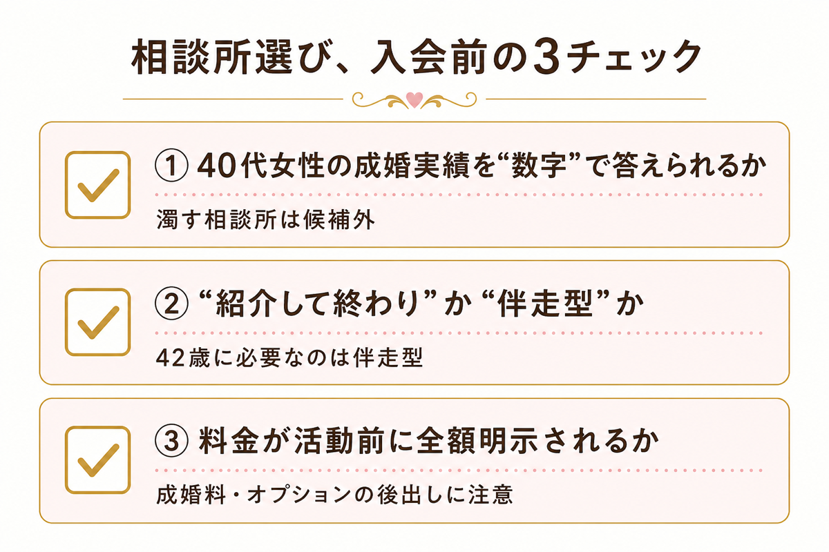 結婚相談所選び入会前の3チェックの図解