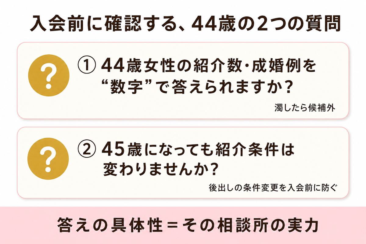 入会前に確認する44歳の2つの質問の図解