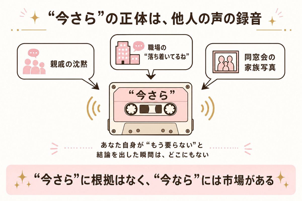 今さらの正体は他人の声の録音 カセットテープの図解
