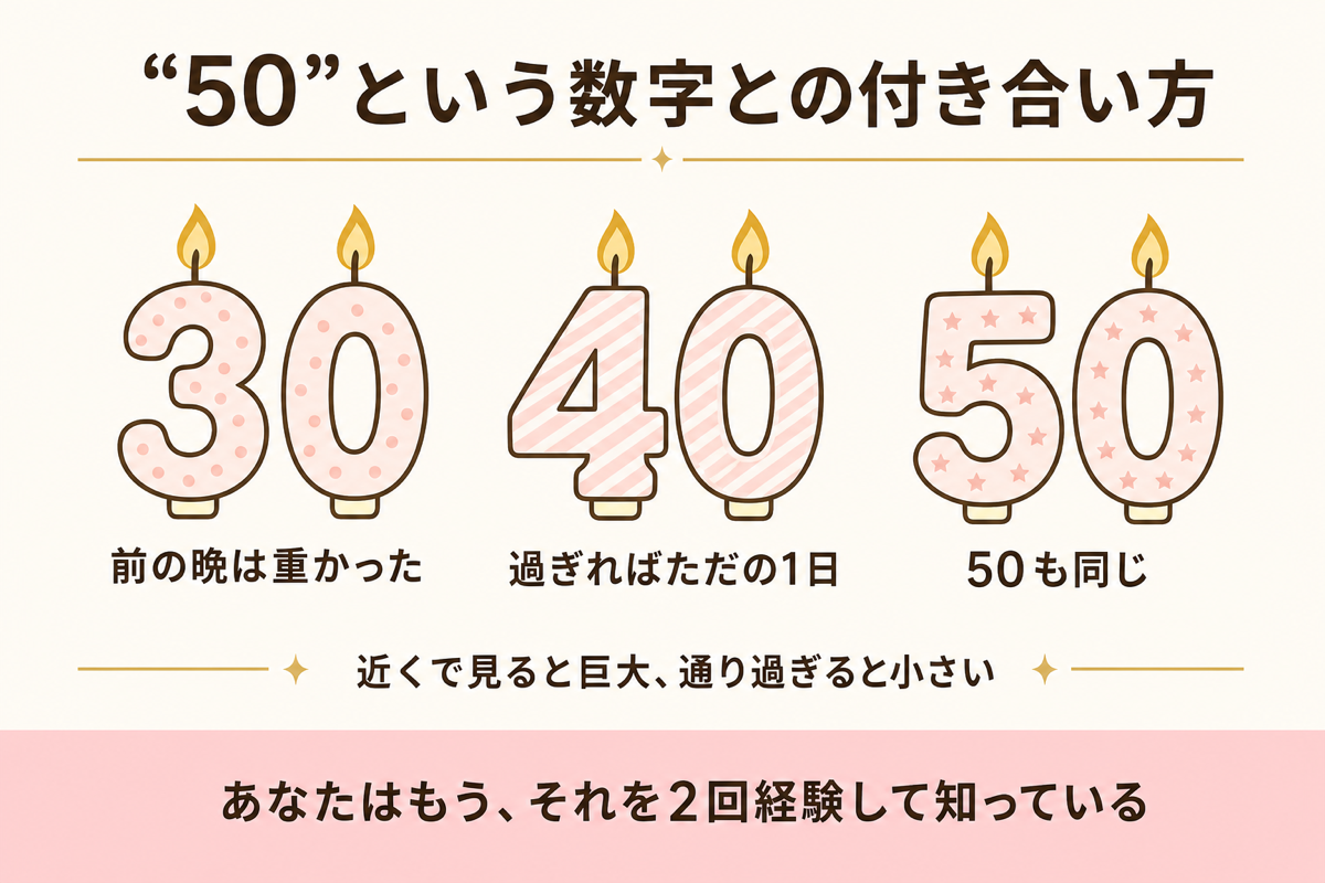 50という数字との付き合い方 30・40・50の誕生日キャンドルの図解
