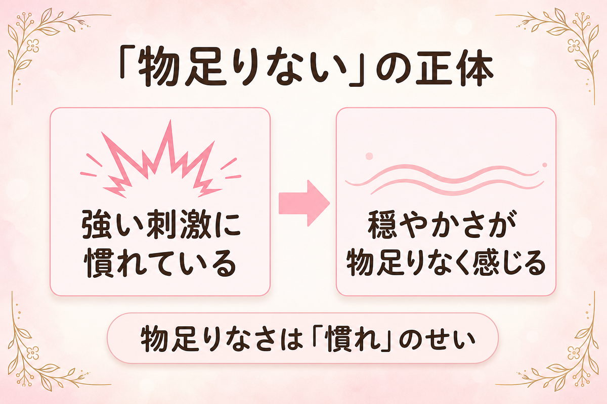 「物足りない」の正体