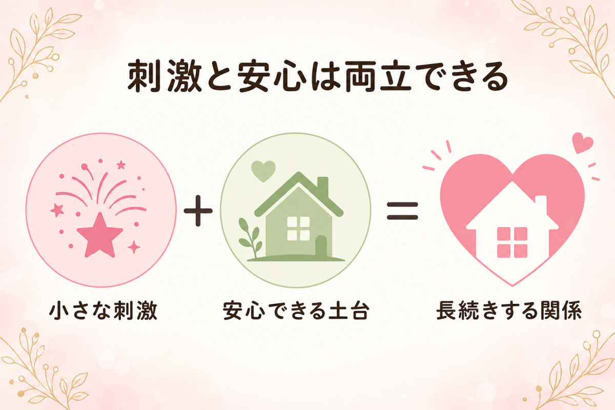 刺激と安心は両立できる