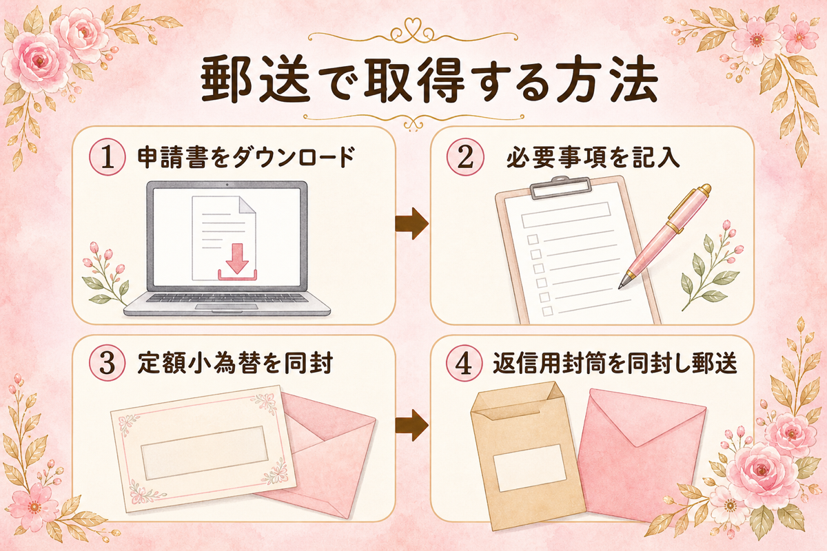 郵送で取得する方法