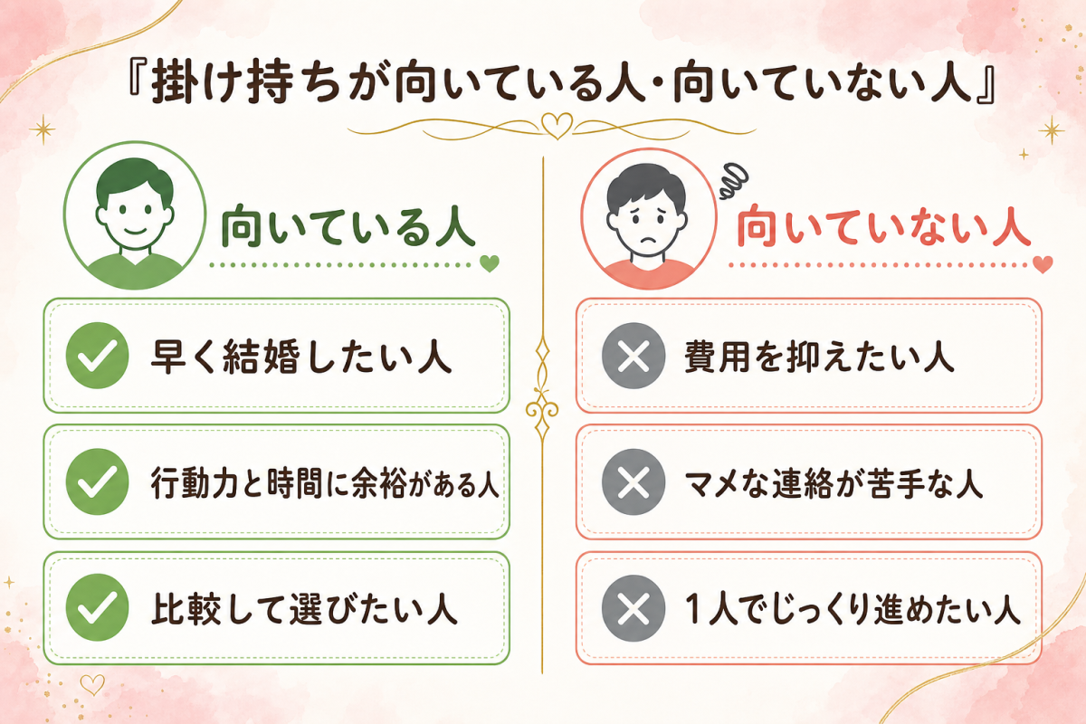 結婚相談所の掛け持ちが向いている人・向いていない人のチェックリスト