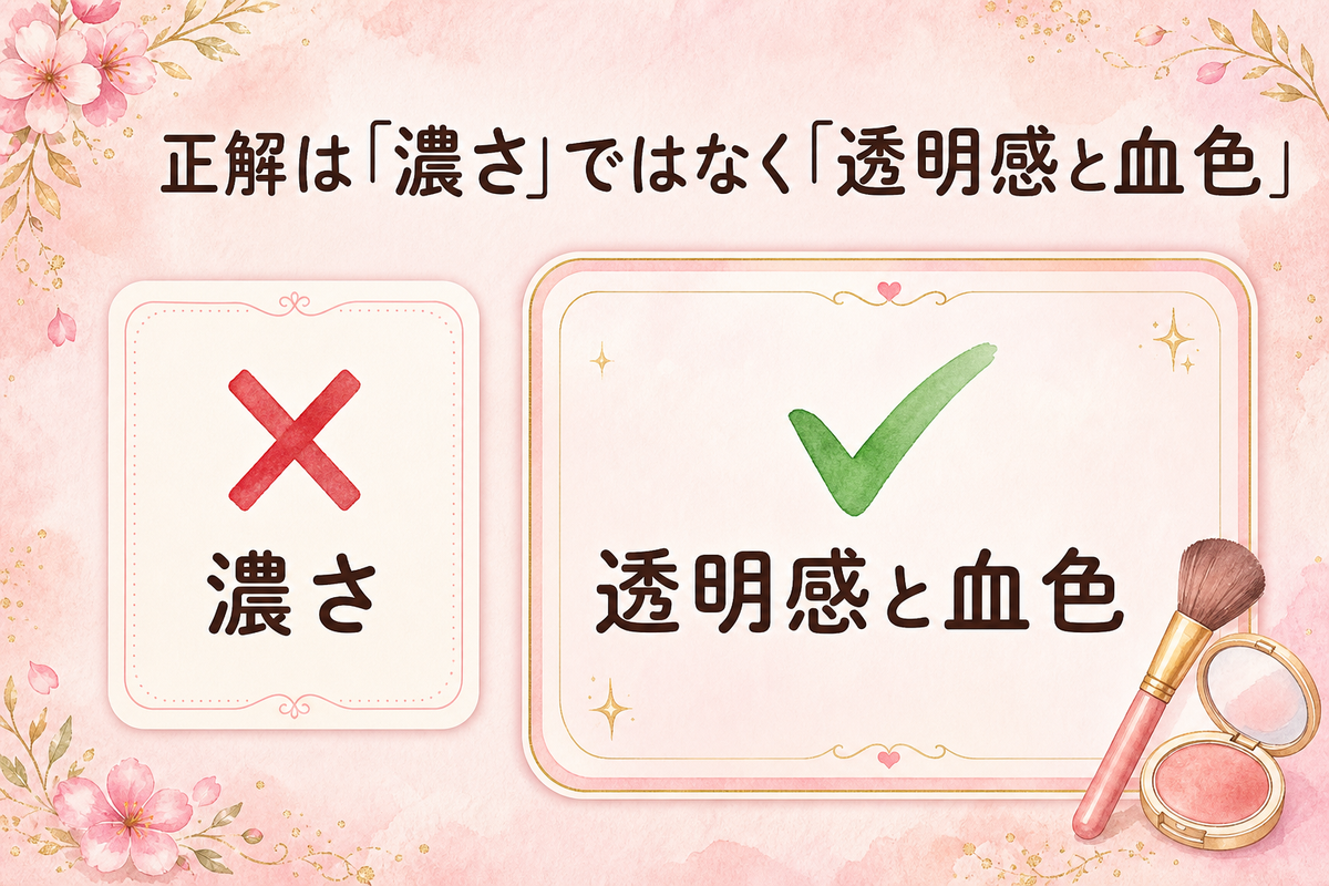 正解は濃さではなく透明感と血色