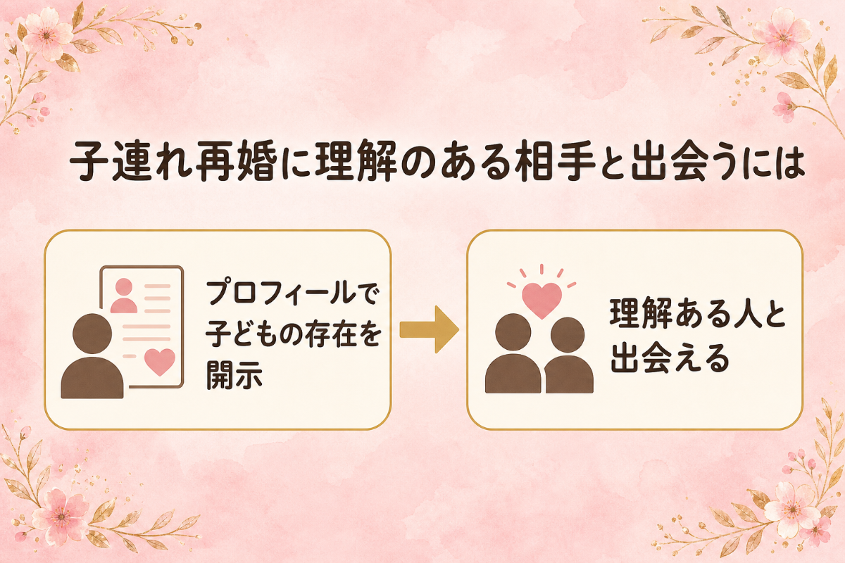 子連れ再婚に理解のある相手と出会うには フロー図