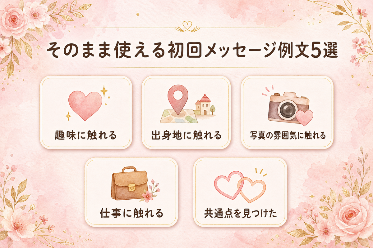 そのまま使える初回メッセージ例文5選