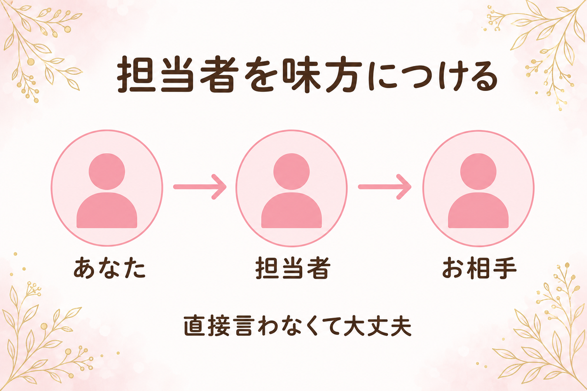 担当者を味方につける仕組み図