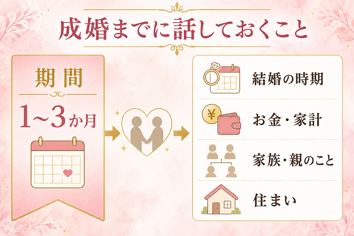 真剣交際から成婚までに話しておくこと