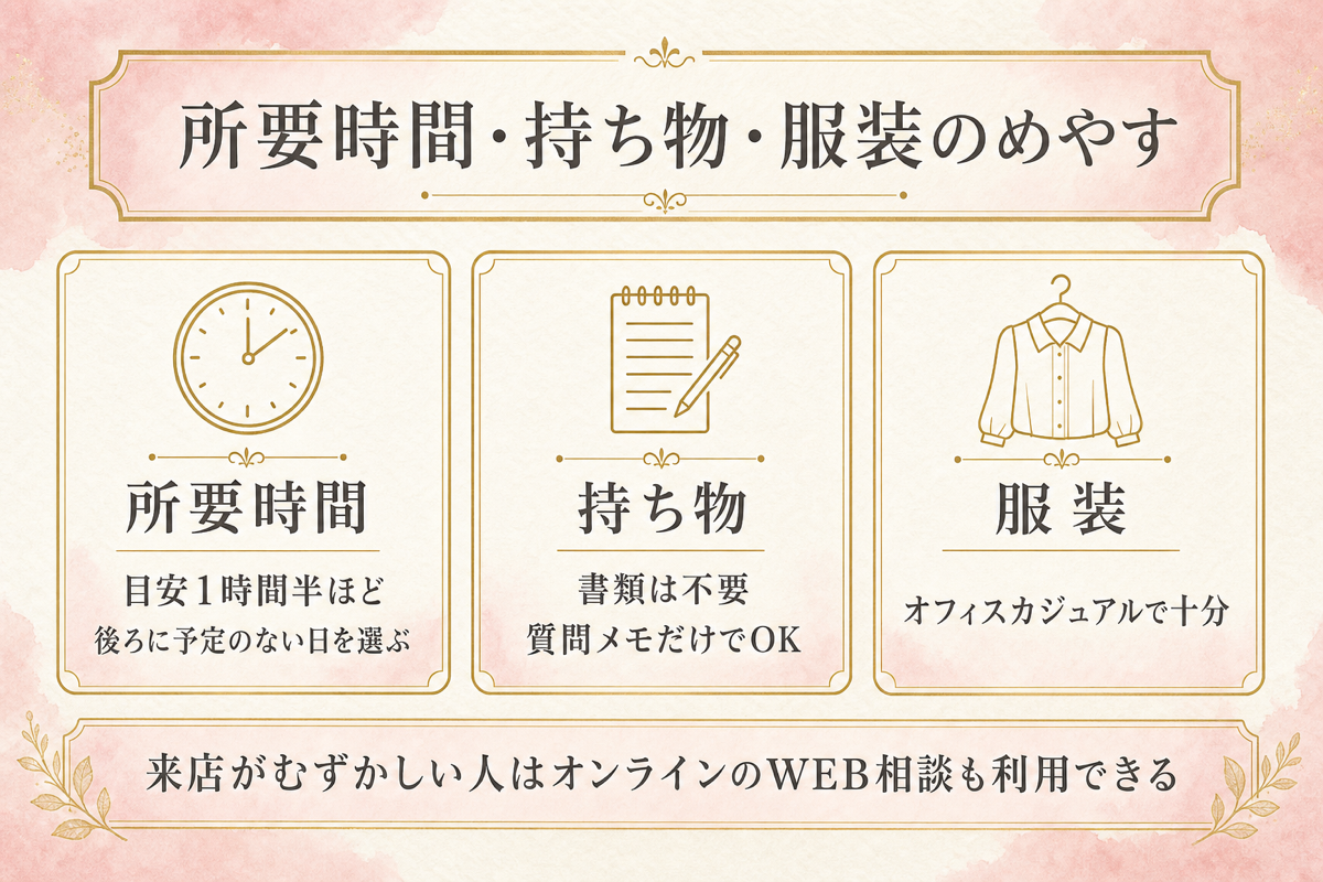 無料相談の所要時間・持ち物・服装のめやす