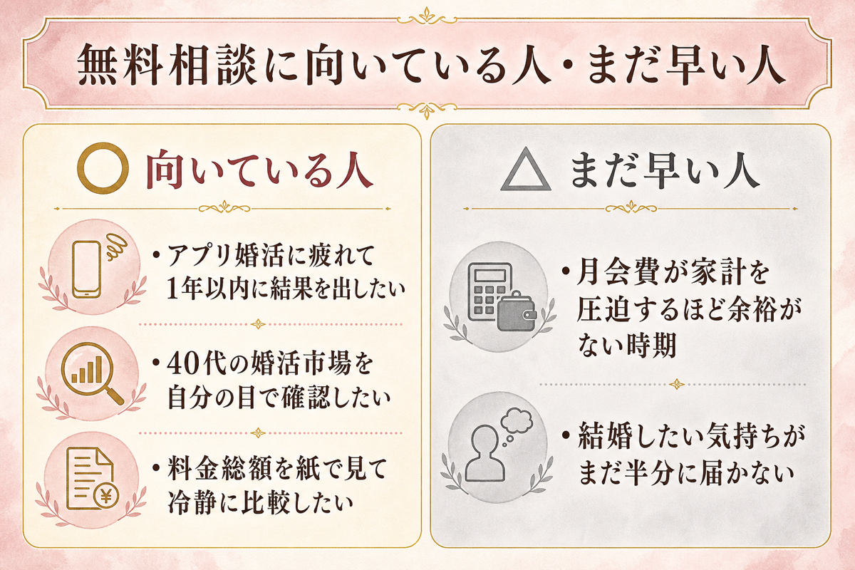 無料相談に向いている人・まだ早い人の比較
