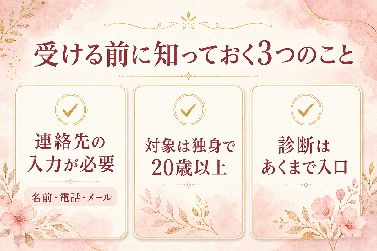 受ける前に知っておく3つのこと：連絡先の入力が必要（名前・電話・メール）・対象は独身で20歳以上・診断はあくまで入口