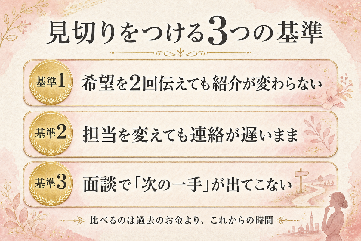 見切りをつける3つの基準の図解