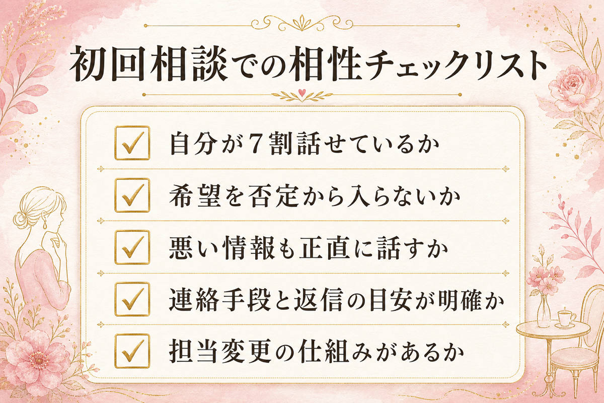 初回相談での相性チェックリスト5項目の図解