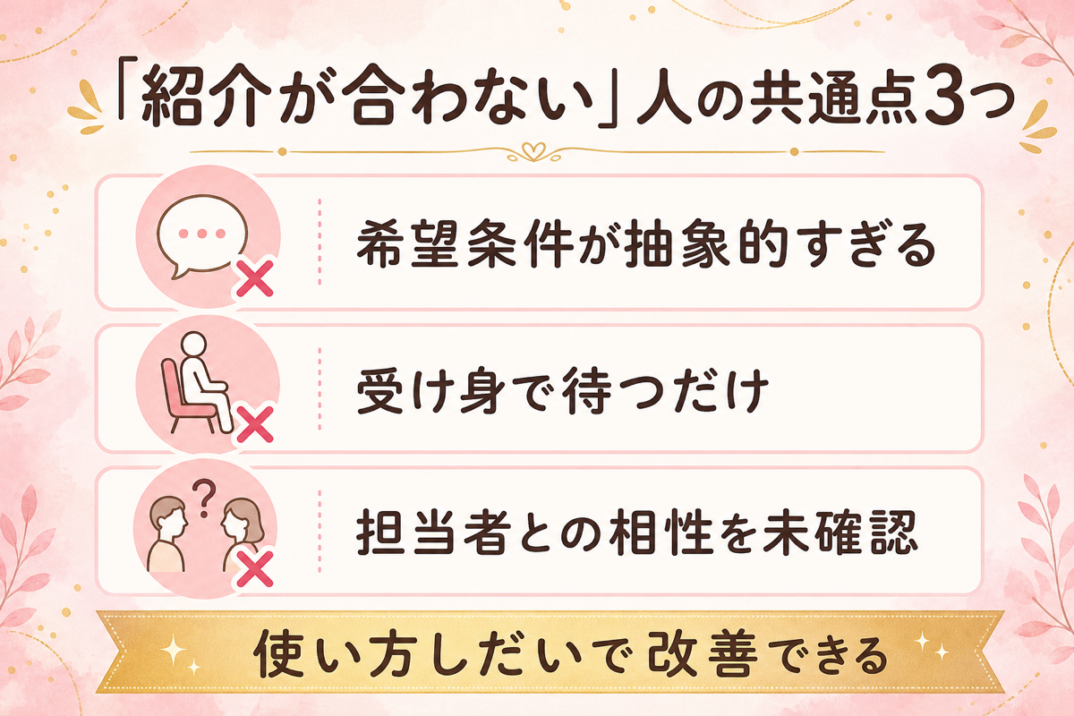 「紹介が合わない」と感じる人の共通点3つ（希望条件が抽象的・受け身で待つだけ・担当者との相性を未確認）を示す図解