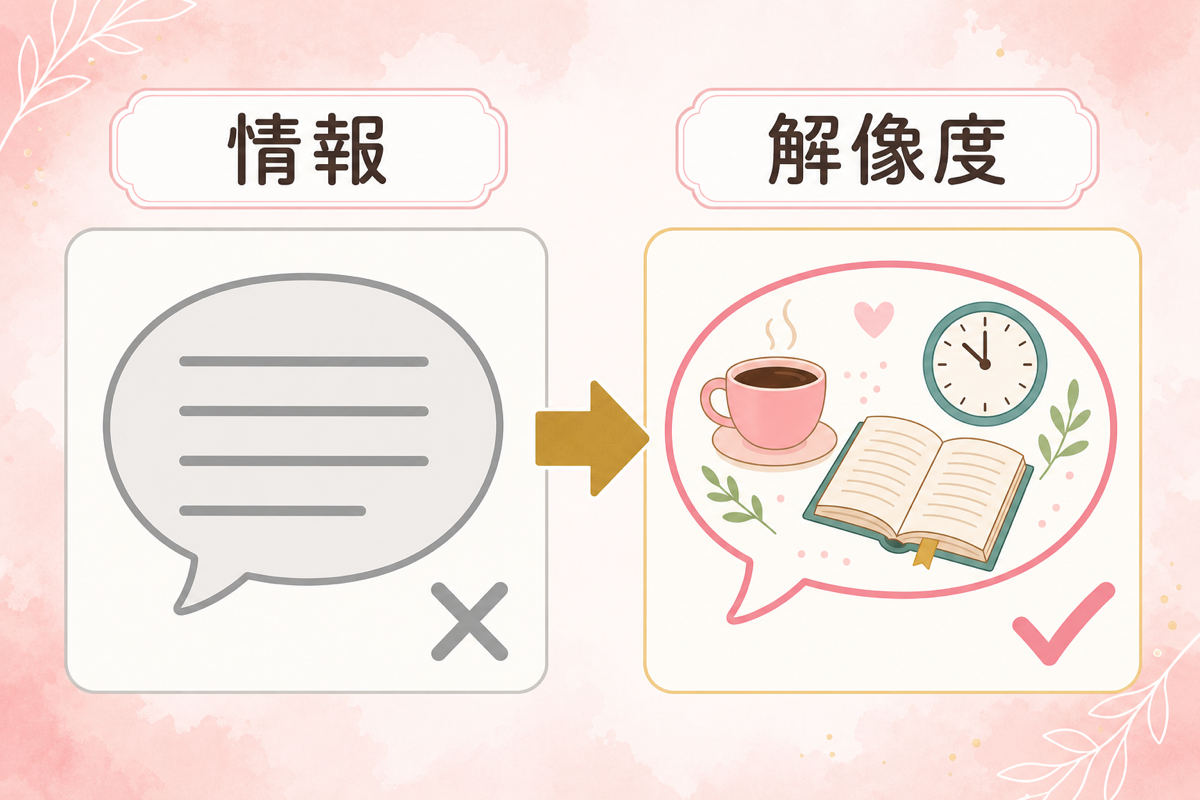 自己PR文は情報ではなく解像度で書くという図解