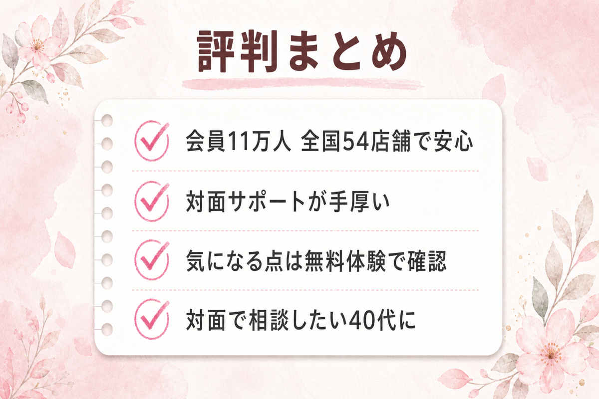 ツヴァイ評判まとめ