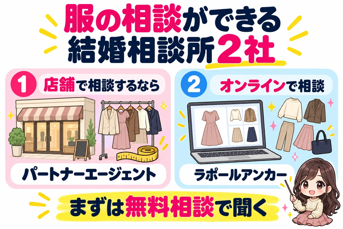 秋の婚活服を相談できる結婚相談所を、店舗で相談できるパートナーエージェントとオンラインで相談できるラポールアンカーの2枚のカードで示した図