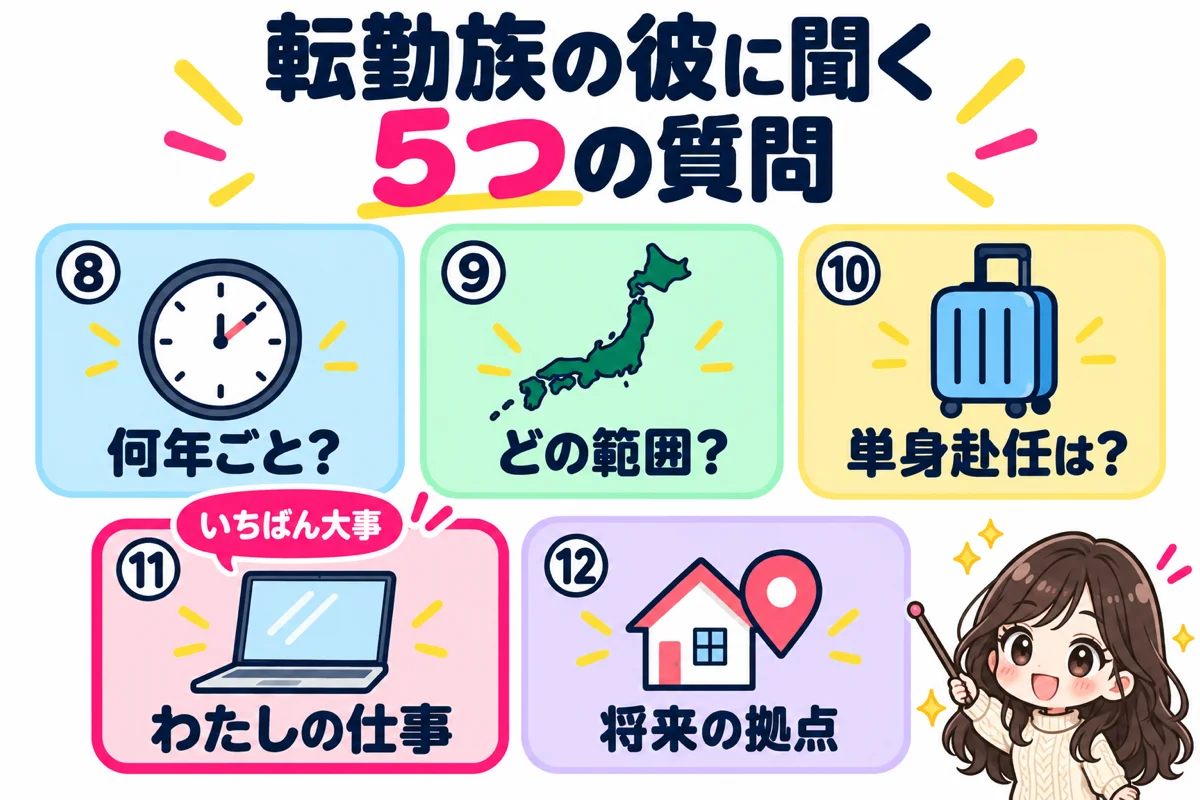 転勤族の彼に聞く5つの質問(何年ごと・どの範囲・単身赴任・わたしの仕事・将来の拠点)をカードで並べ、わたしの仕事についての質問がいちばん大事だと示した図