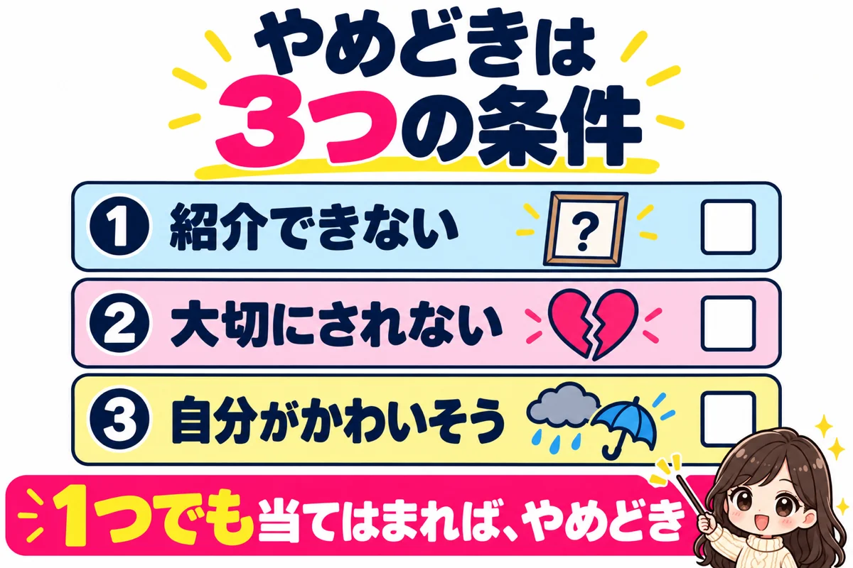 叶わぬ恋のやめどき3条件として、紹介できない、大切にされていない、自分がかわいそうと思うの3つを示し、1つでも当てはまればやめどきだと伝える図