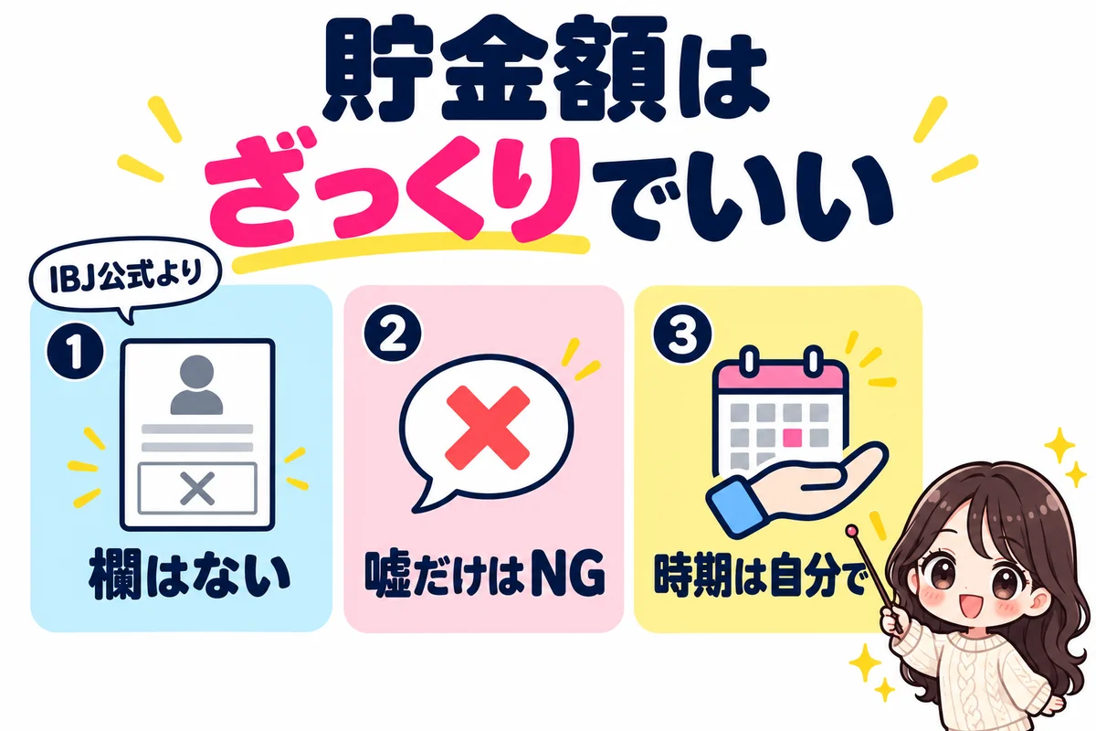 婚活で貯金額を聞かれたら、相談所のプロフィールに貯金額の欄はなく、嘘だけは避けて、話す時期は自分で決めてよいことを3枚のカードで示した図